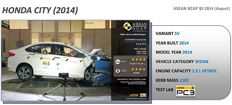 Safety rating of honda city #7