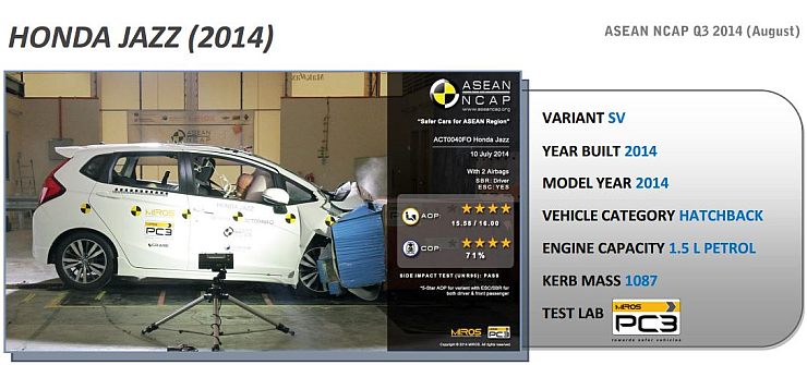 Safety rating of honda city #4