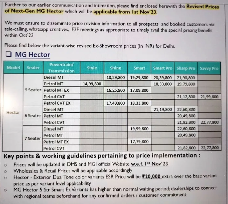 Scoop MG To Increase Price Of Hector From 1st November