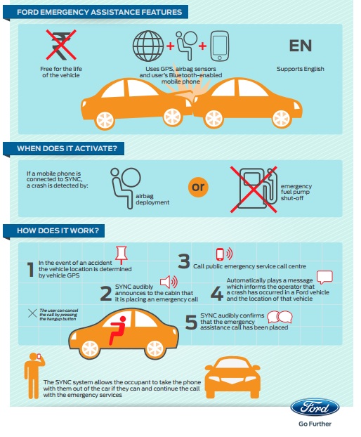 Safety features save the day as Ford EcoSport crashes during media test ...