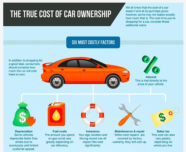 5 kinds of people who shouldn't buy cars