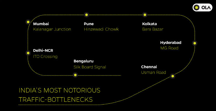 Traffic speeds: India's fastest & slowest cities