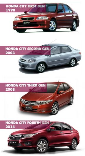 Honda City Used Car Buyers' Guide: Advice for Buying Second-Hand Honda ...