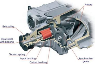 How superchargers work: We explain