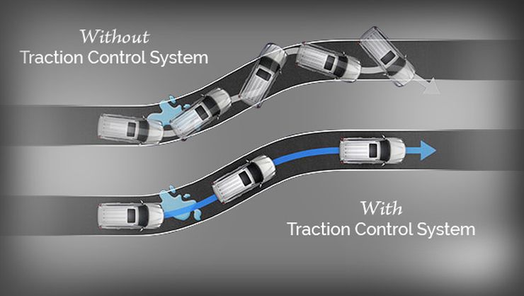 ESP And Traction Control For Cars Explained