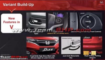 Upcoming Honda Jazz variants and features leaked