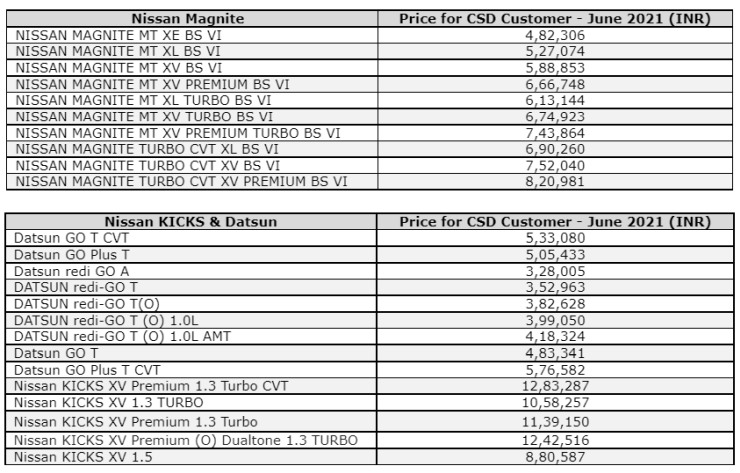 magnite csd price 2021