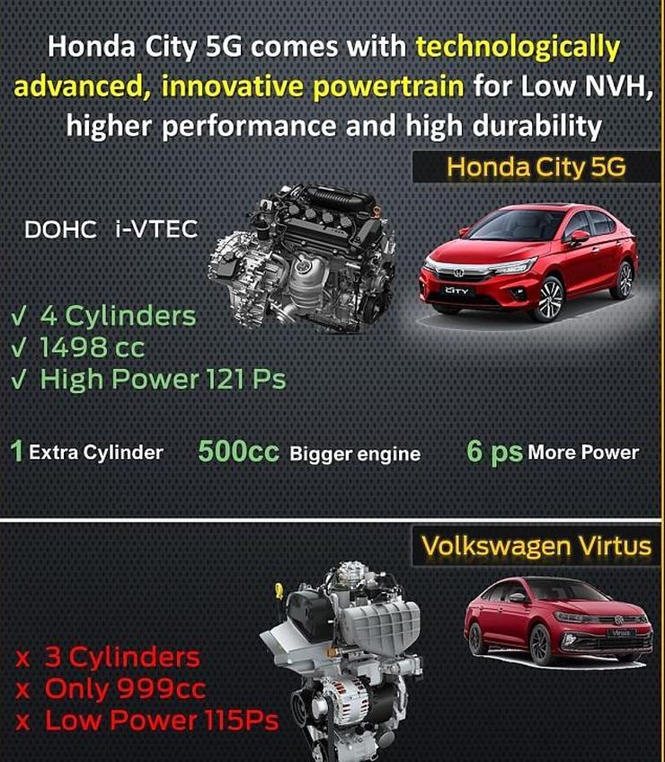 Honda to Volkswagen Virtus buyers: Here’s why the City sedan is a better buy
