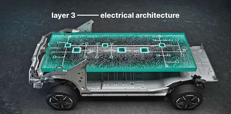 Tata Motors’ new Acti.EV platform for Punch, Sierra, Currv and Harrier EVs: All you need to know