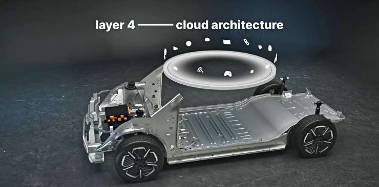 Tata Motors’ new Acti.EV platform for Punch, Sierra, Currv and Harrier EVs: All you need to know