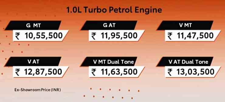 Toyota Urban Cruiser Taisor 1.0-litre pricing