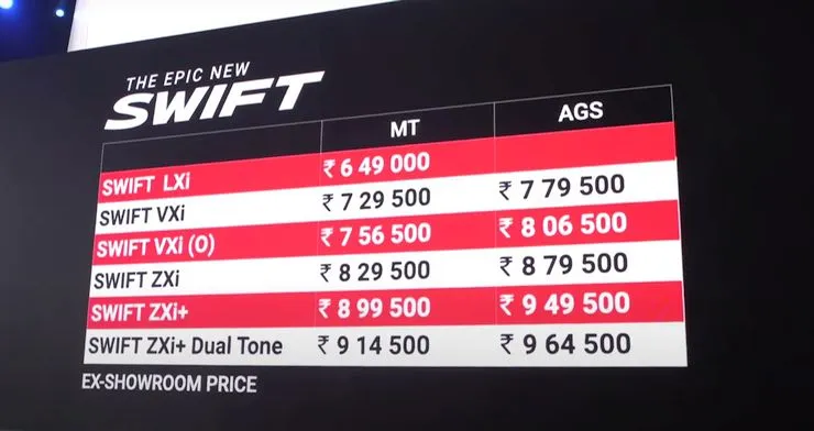 All New Maruti Swift Launched Priced K More Than Older Model