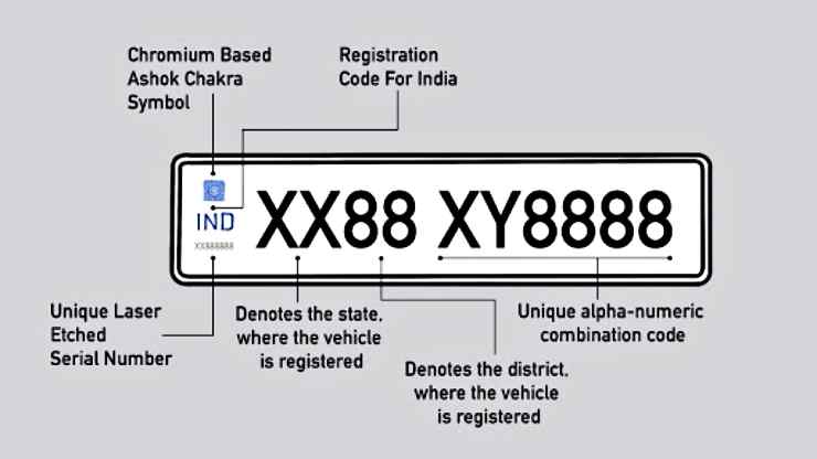 BH Numberplate explanation