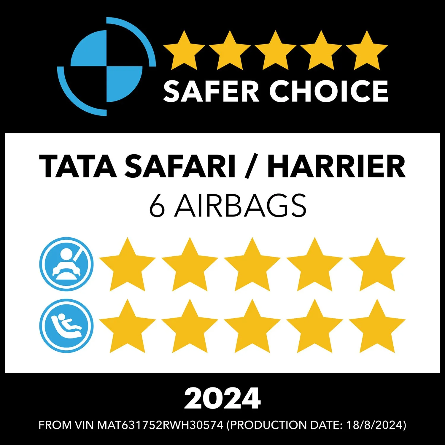 Tata Safari And Harrier Win Global NCAP ‘Safer Choice’ Award