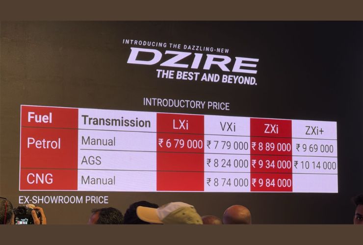 2024 Maruti Dzire Launched Prices, Features, and Specifications Revealed